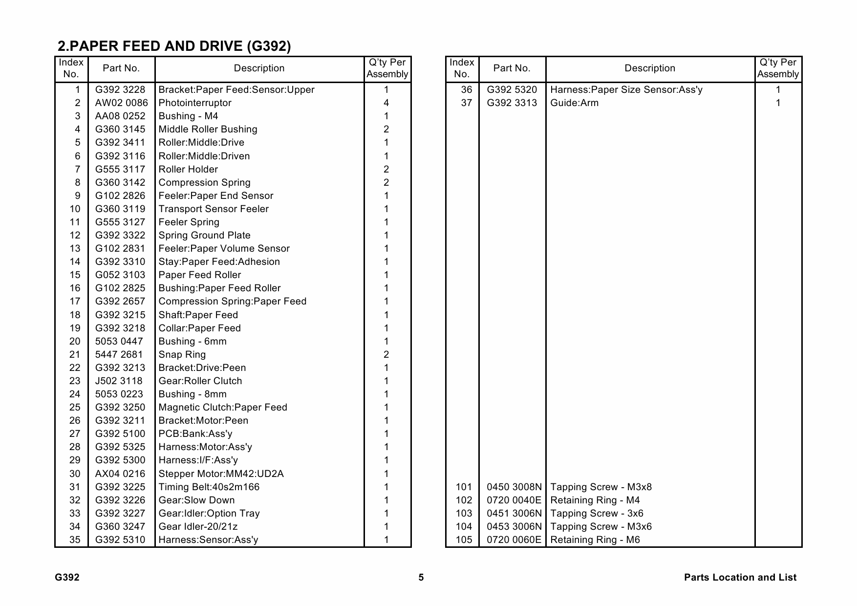 RICOH Options G392 PAPER-FEED-UNIT-TYPE-4000 Parts Catalog PDF download-2 RICOH Options G392 PAPER-FEED-UNIT-TYPE-4000 Parts Catalog PDF download-2